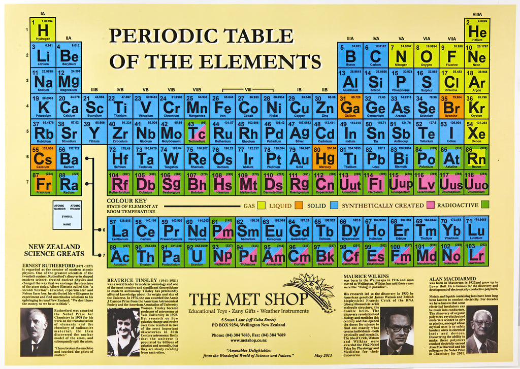 Periodic Table Chart