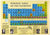 Periodic Table Chart