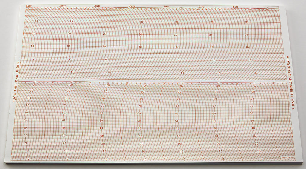 Thermohygrograph Chart Pad: 311