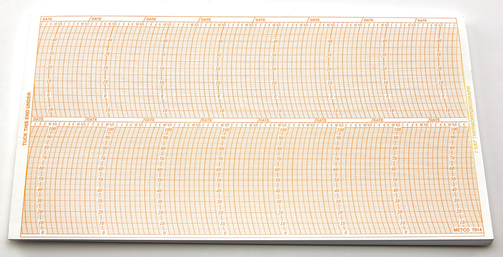 Thermohygrograph Chart Pad: 7014