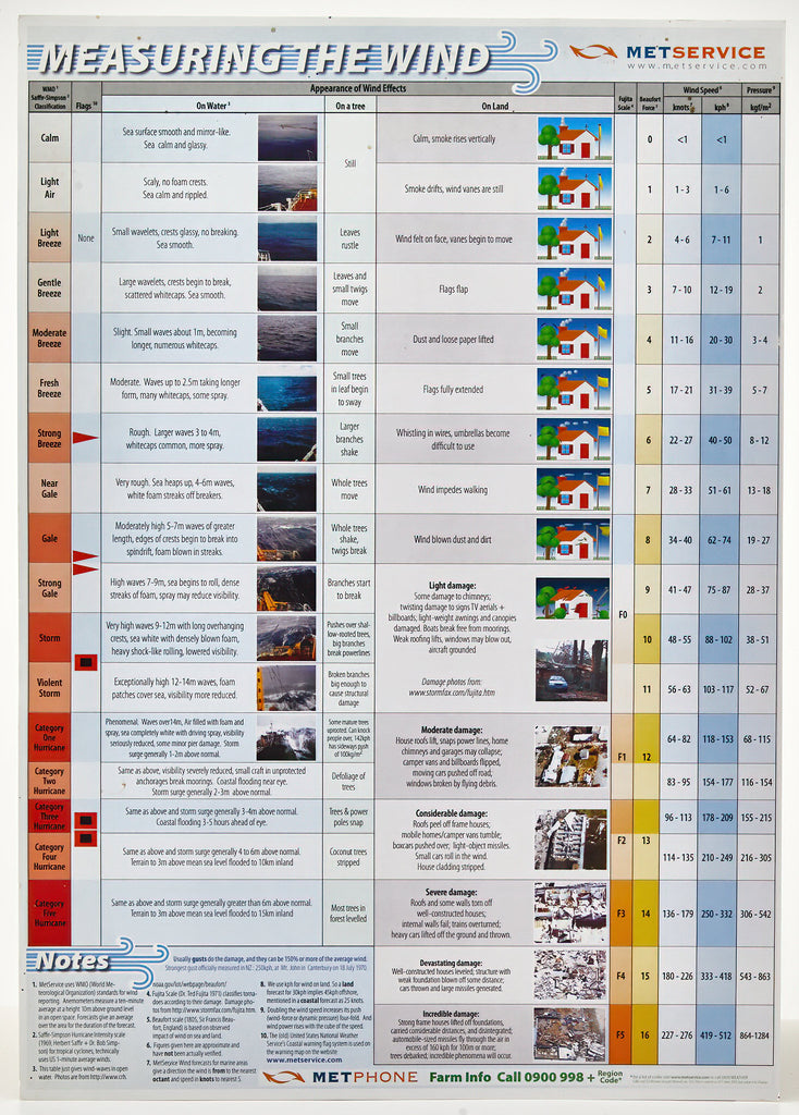 Wind Chart