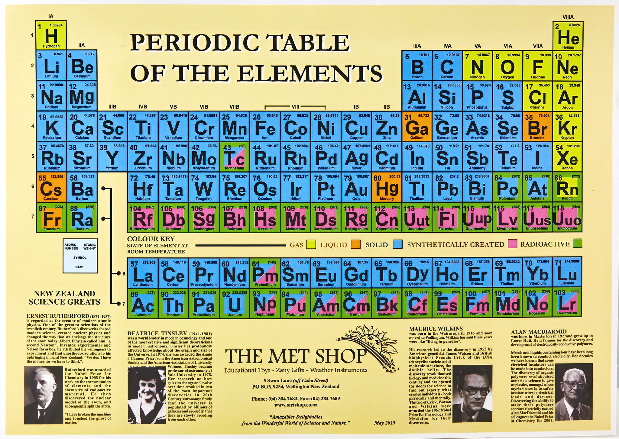 Periodic Chart Graph 2019 Periodic Table Elements Chart Periodic Table Chart Periodic