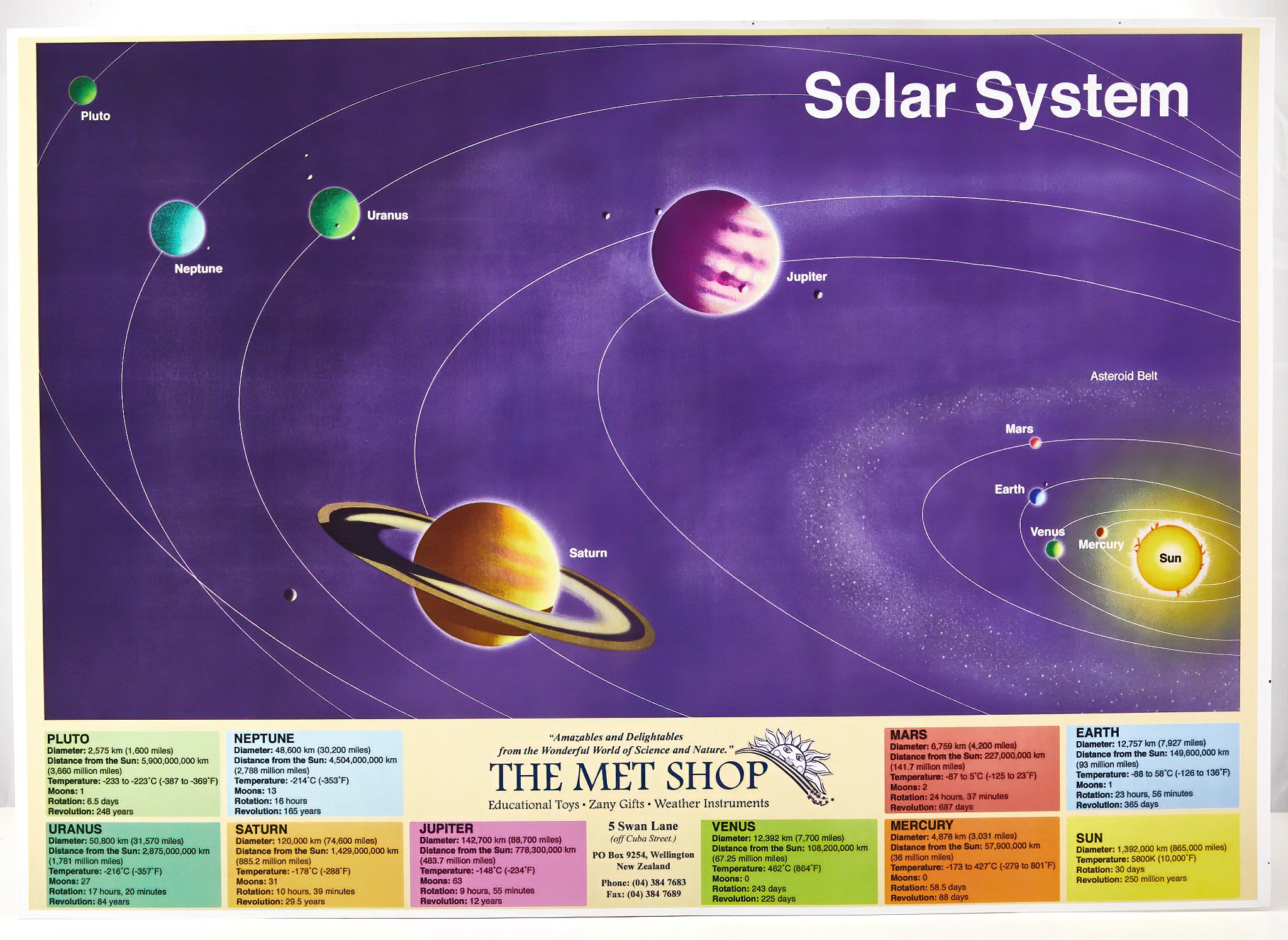 Sample Solar System Chart Solar System Printable Chart Pics About Space